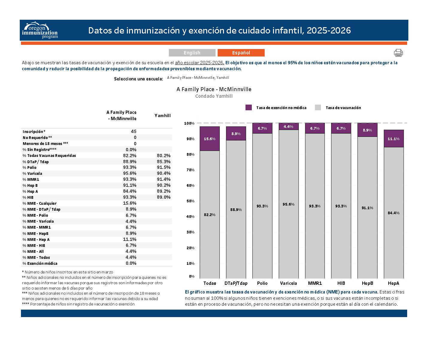 2025 immunization numbers for Family Place Relief Nurseries